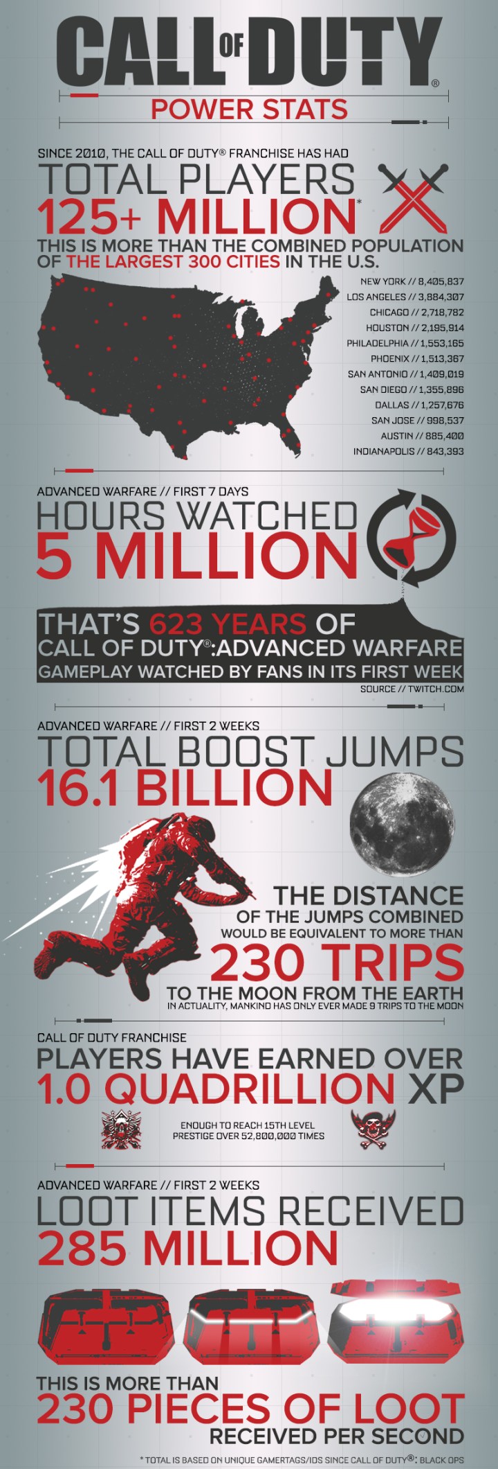 CallofDuty_infographic
